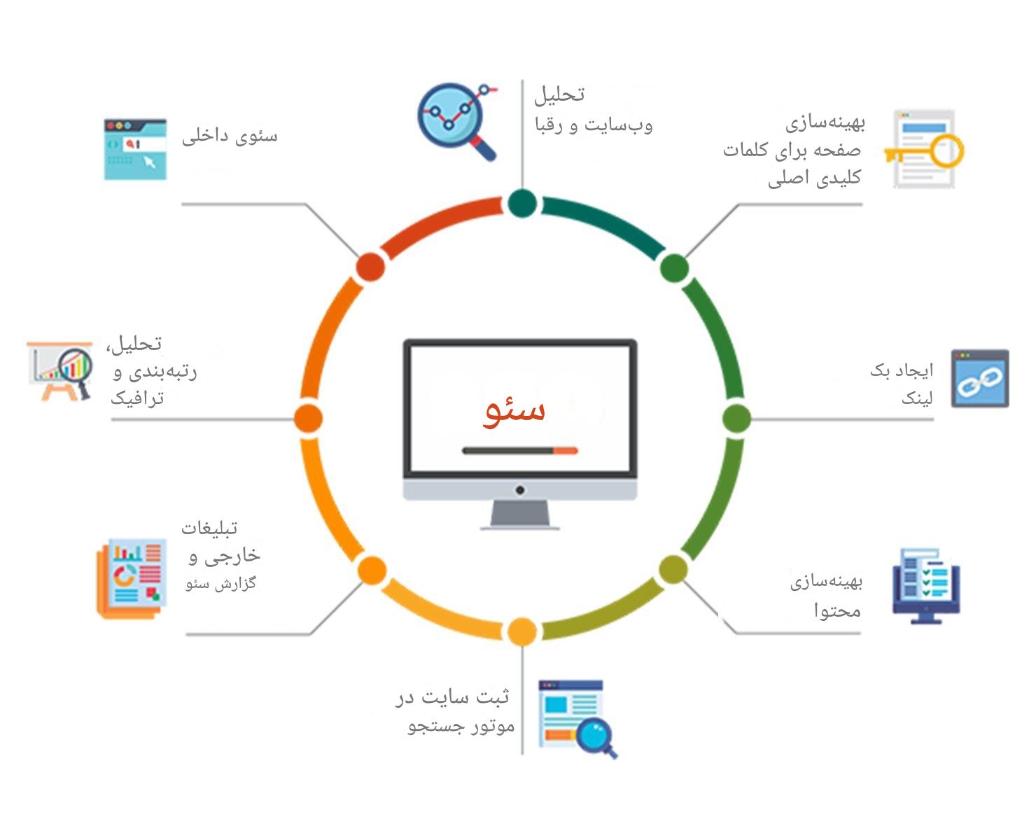 لایه‌های مختلف سئو و نقش هرکدام